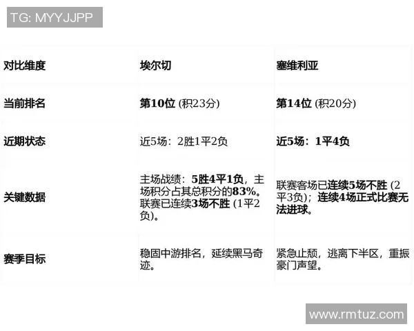 塞维利亚1-0小胜埃尔切，赛季连胜纪录达到七场：胜利背后的秘密